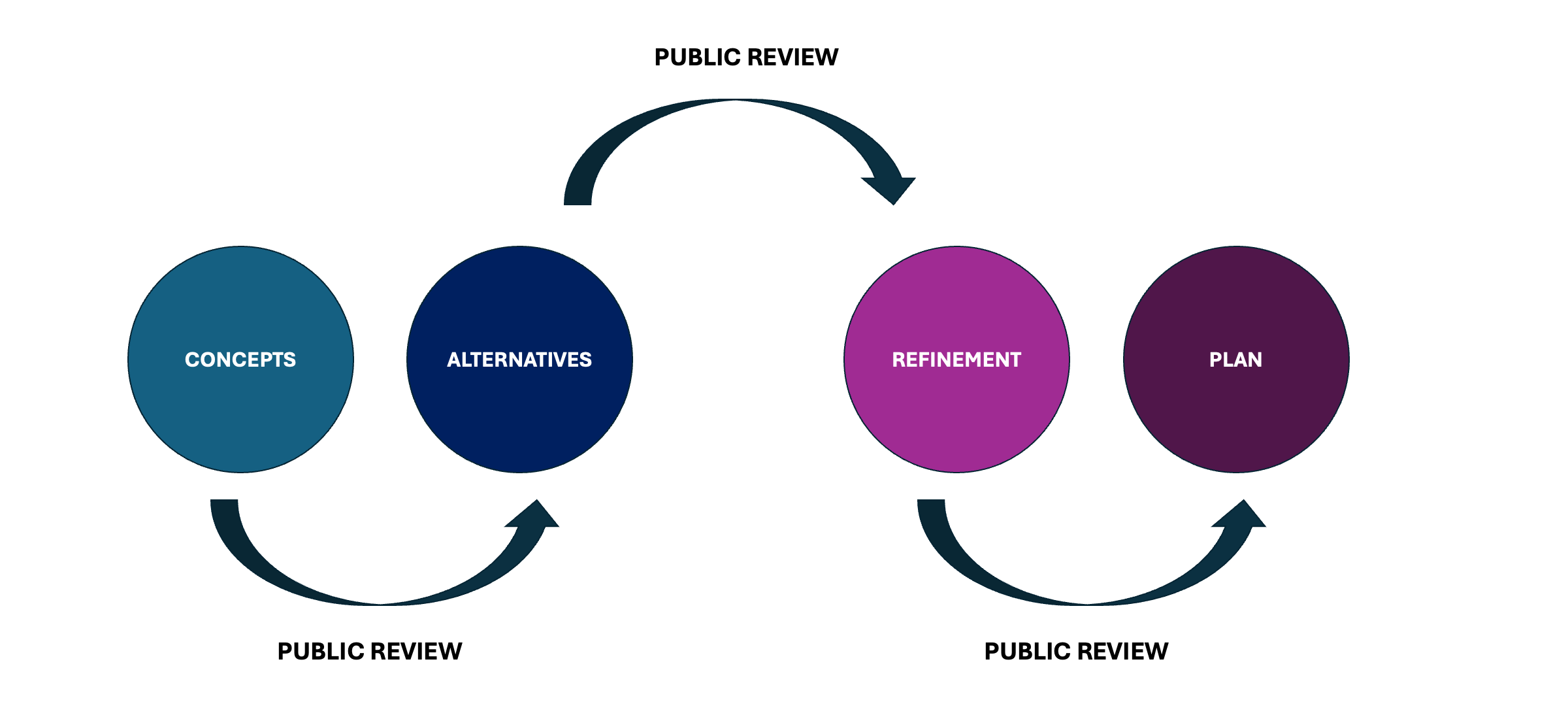 Feedback Loop.png